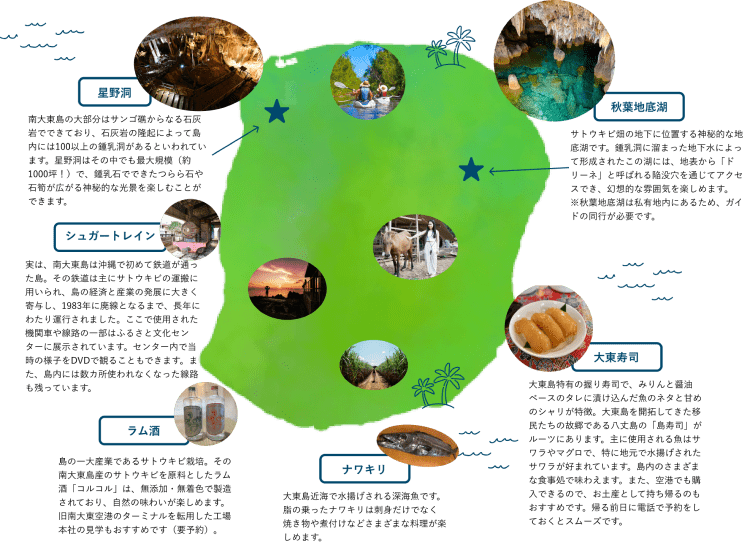 大東島の観光・食を記したマップ